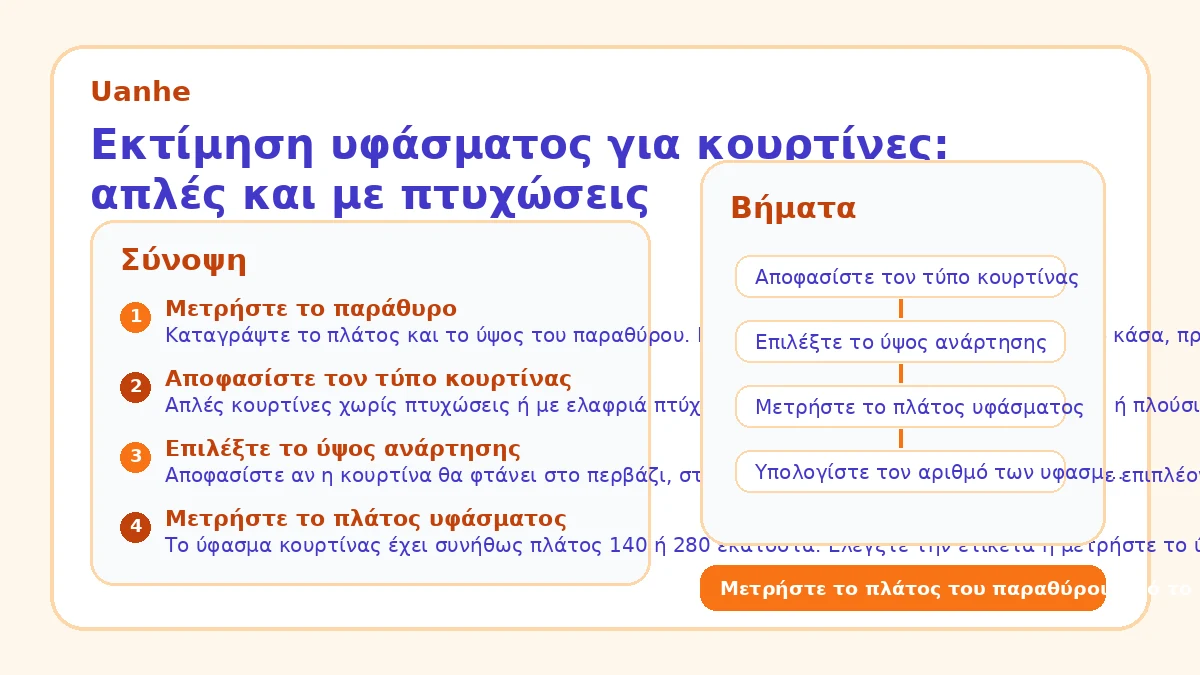 Εκτίμηση υφάσματος για κουρτίνες: απλές και με πτυχώσεις