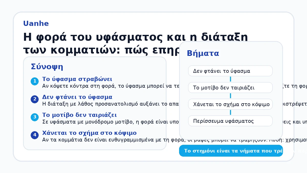 Η φορά του υφάσματος και η διάταξη των κομματιών: πώς επηρεάζει την ποσότητα