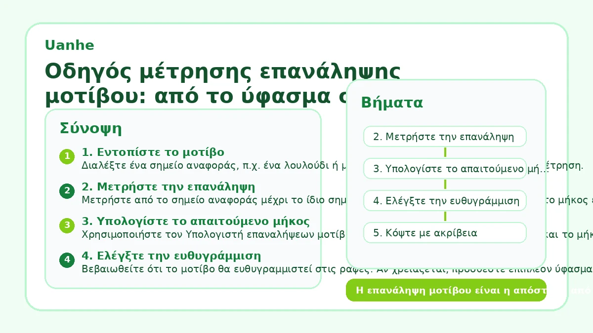 Οδηγός μέτρησης επανάληψης μοτίβου: από το ύφασμα στο σχέδιο