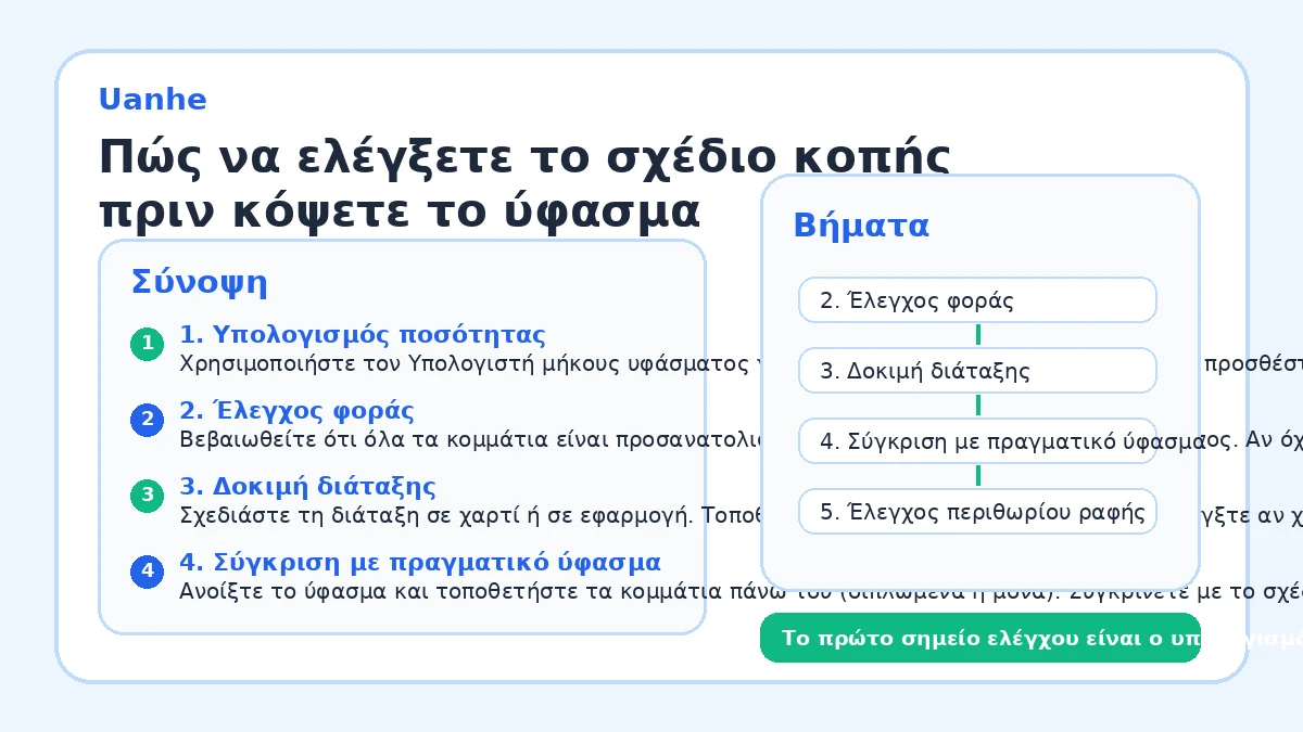 Πώς να ελέγξετε το σχέδιο κοπής πριν κόψετε το ύφασμα